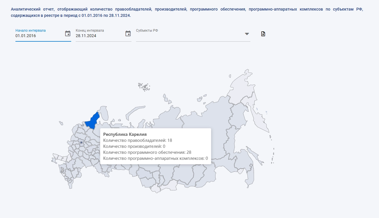 Аналитический отчет, отображающий количество правообладателей, производителей, программного обеспечения, программно-аппаратных комплексов по субъектам РФ, содержащихся в реестре