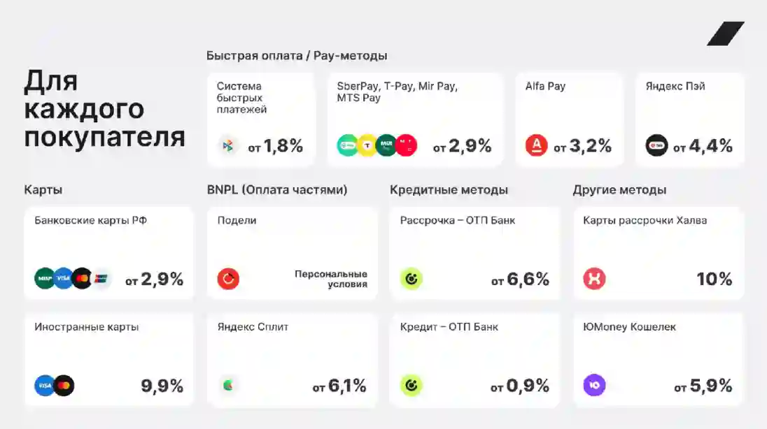 Способы оплаты системы "Робокасса"